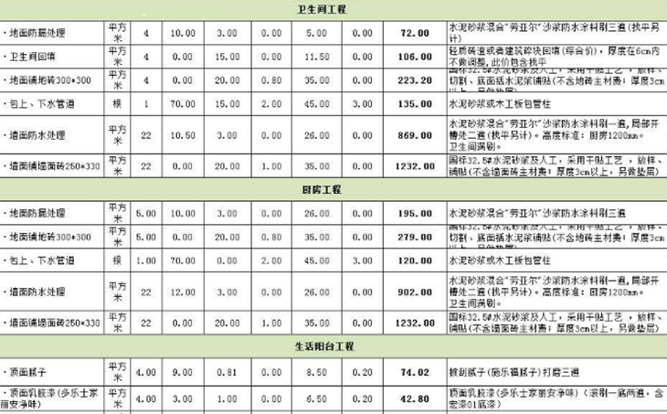 装修前的预算准备